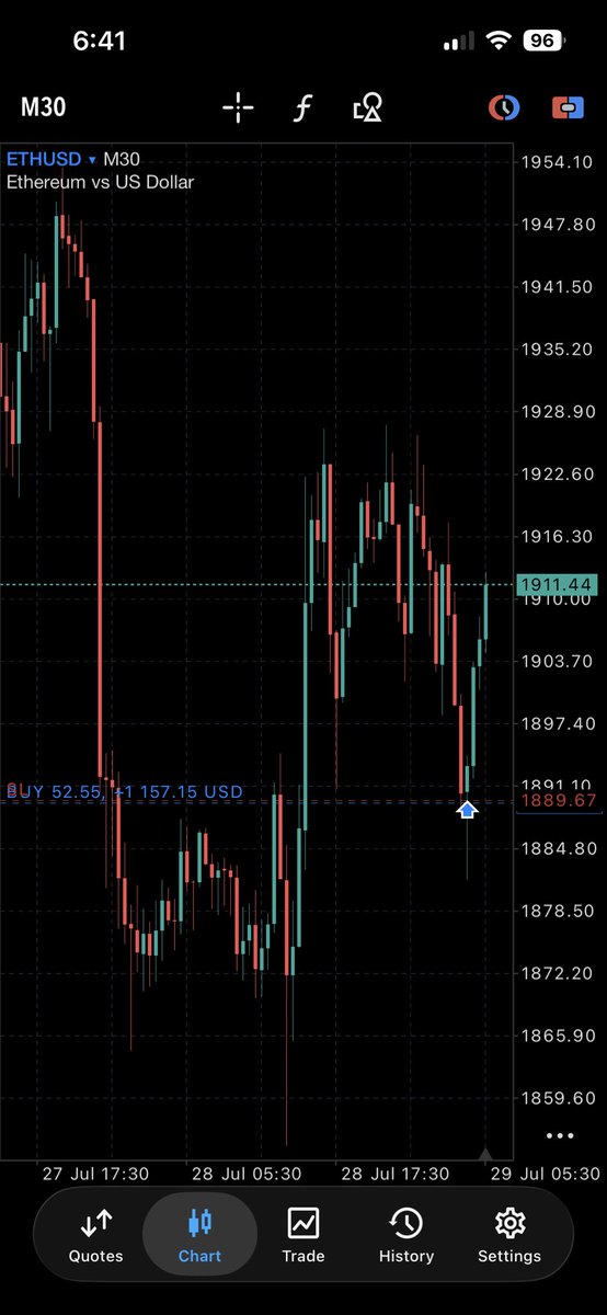 jeyyy_fx's tweet photo. Trade on $ETHUSD up 1r and risk free would be my only position entering fomc , solid delivery 🏌️‍♂️ https://t.co/aBjGKTjLdn