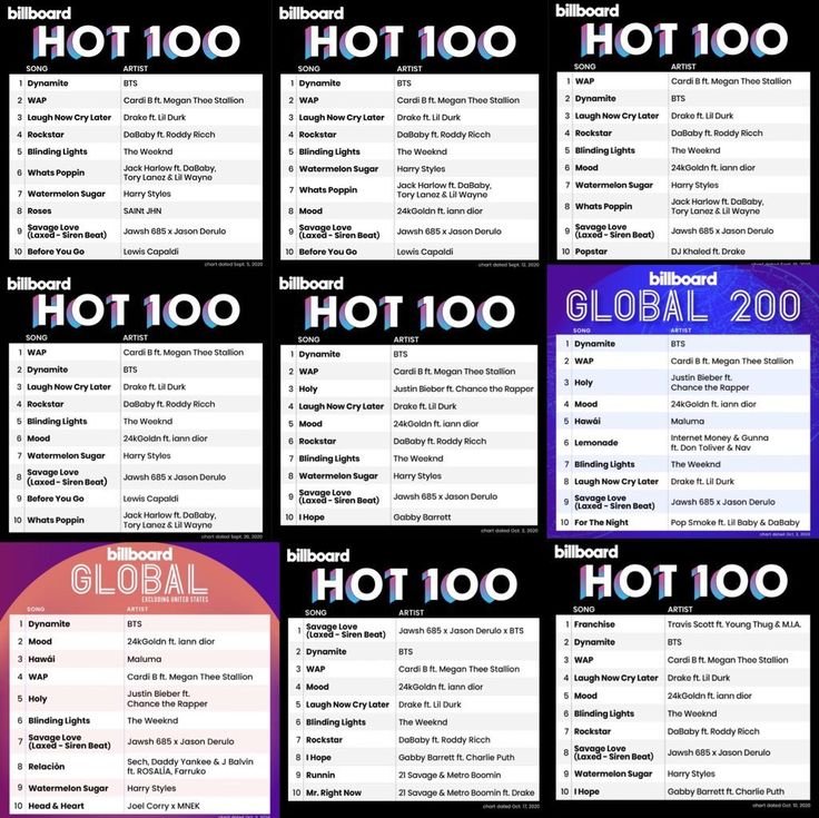 rysathvj_'s tweet photo. Los grammys estan tan asustados con BTS porque saben que ningún gringo ha podido obtener el exito de ellos actualmente, BTS fue tan inteligente al nombrar lo xenofobicos que son al no darle importancia a cualquier genero musical sin importar su idioma, BTS  PAVED THE AWAY https://t.co/rl5qATPL9M