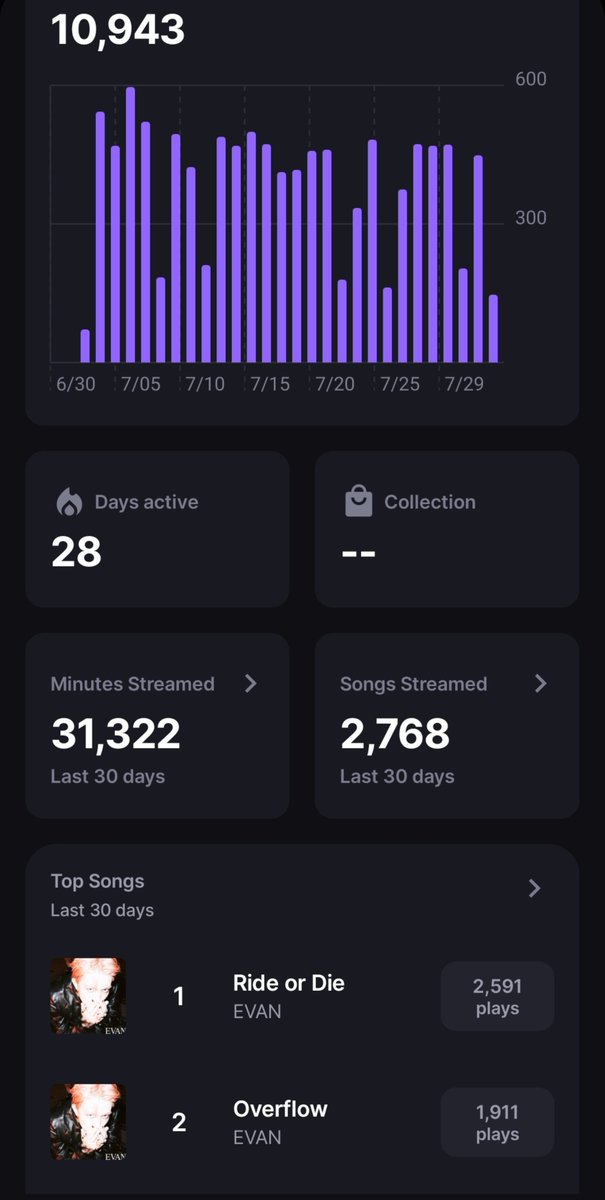 evvandflow's tweet photo. just remembered to add an update to this if needed! stationhead has been a little wonky these days https://t.co/SMTIpsZl4P