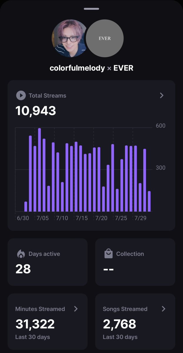 evvandflow's tweet photo. just remembered to add an update to this if needed! stationhead has been a little wonky these days https://t.co/SMTIpsZl4P
