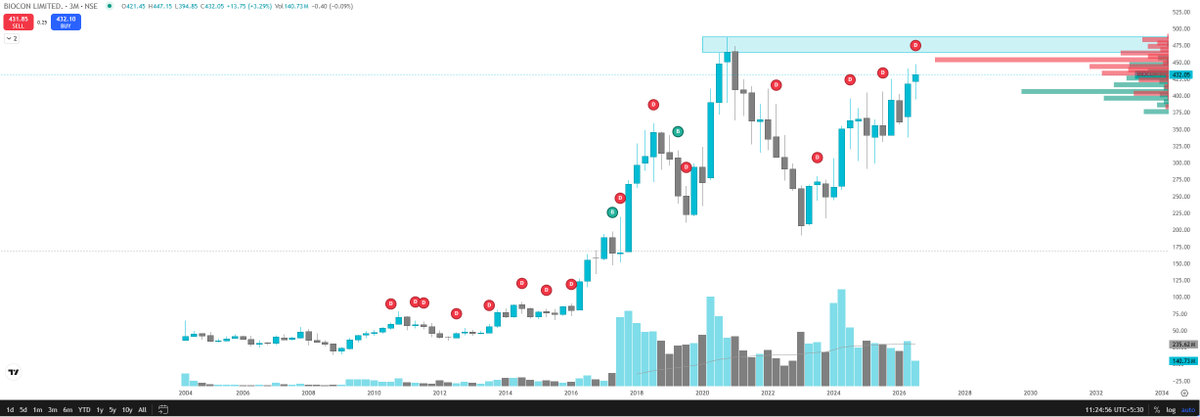 ProfitPattern1 tweet picture