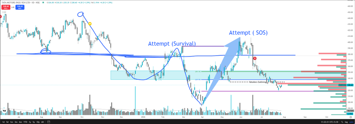 ProfitPattern1 tweet picture