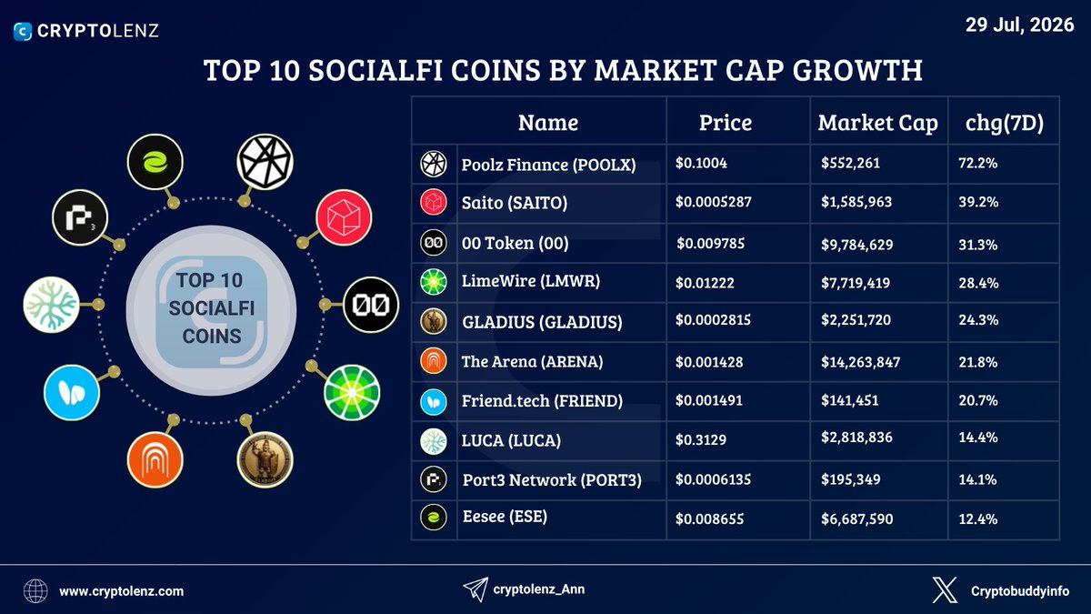 Cryptolenz tweet media