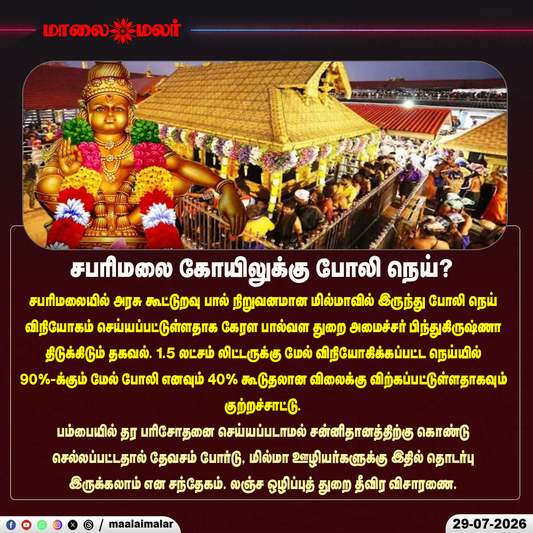 maalaimalar's tweet photo. சபரிமலை கோயிலுக்கு போலி நெய்?
#Sabarimala #Milma #FakeGhee #Kerala #BinduKrishna #TravancoreDevaswomBoard #Vigilance #CorruptionProbe #TempleNews #FoodSafety #BreakingNews #KeralaNews #TamilNews #Maalaimalar #NewsUpdate https://t.co/aso9HjqnSQ
