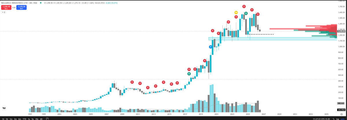 ProfitPattern1 tweet picture