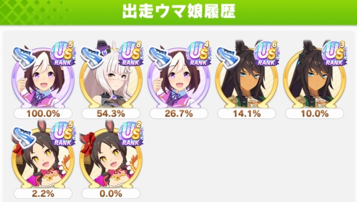 CB_Laker's tweet photo. Xの貼り付け画像処理やり辛くなったなぁ…
なお、恒例の振り返りは動画時間が制限オーバーのためお休みで。
スキル不発も変に多くもなく、スペちゃんが好位置についてほぼ最速でシュースタ出せたのが勝因かなぁ？
マベサンは中盤が強すぎて思う様にならなかったなぁという印象。
不甲斐なくてすまぬ… https://t.co/ZbvGZ04ghD