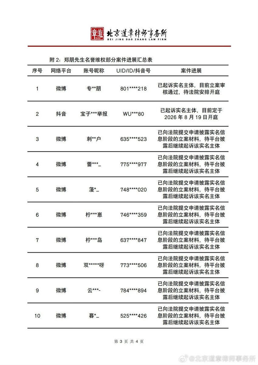 kimmy61311's tweet photo. Ziyu studio  finalllyyyyy

We always respect objective public discussion, but we have zero tolerance for malicious rumors and baseless defamation. Those who spread rumors, slander, or deliberately disrupt the online environment will inevitably bear corresponding legal consequences. We will continue to follow up on the case and keep you informed of the litigation progress. We urge the public to use the internet rationally, not to believe or spread rumors, and to work together to maintain a clean and healthy cyberspace. The preservation of relevant evidence is still ongoing.