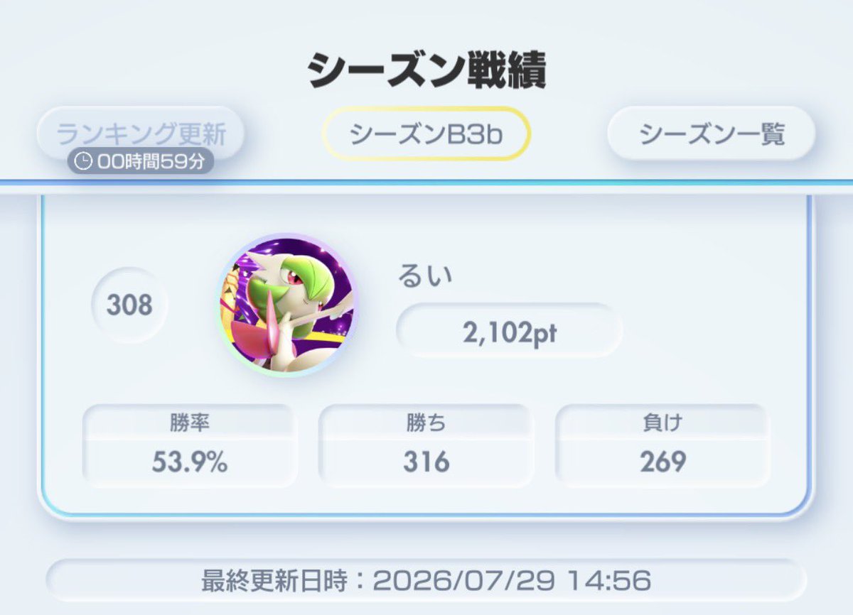 lui0918's tweet photo. 今期ランクマけっこういい調子で戦えました
久しぶりの1000位以内です✨ #ポケポケ https://t.co/yTovqSSVCZ