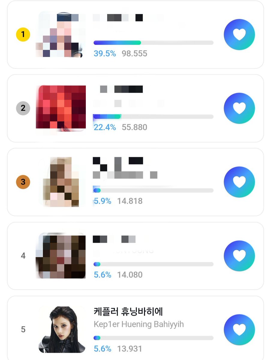 taa38729's tweet photo. Hiyyih now dropped rank #5 . Hiyyihlights , keep collect gems and vote for Hiyyih on fantheone app

#케플러 #케플러_휴닝바히에 #HUENING_BAHIYYIH #휴닝바히에 https://t.co/RWgFZX1Yis