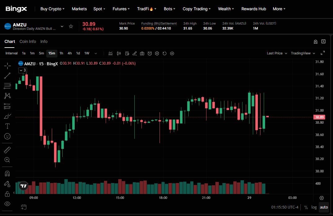 CryptoArena_Co's tweet photo. 🚨 A whale just turned patience into a $13.28M loss.

🐋 Bought: 9,891 $ETH
💰 Average Entry: $3,219
📉 Recently Sold: 5,000 ETH for $9.38M

Lesson:
Holding forever isn't always the winning strategy. Smart investors know when to adapt.

What's your move if you were holding this position?

❤️ Hold
🔁 Sell
💬 Explain why.

#Ethereum #ETH #Crypto #Bitcoin #Altcoins #CryptoNews #Blockchain #Trading