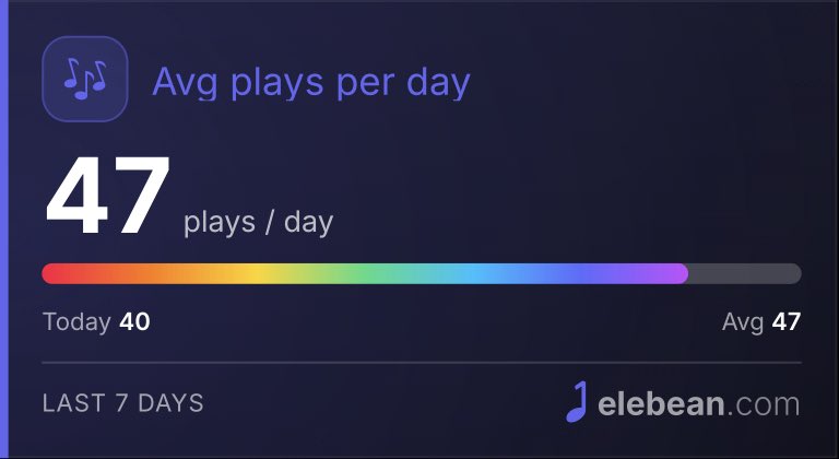 clockvibes's tweet photo. @TweetByMoe And with Combo: Apple Music + @elebeanmusicapp = you’ll never be disappointed https://t.co/taTUUFEwep