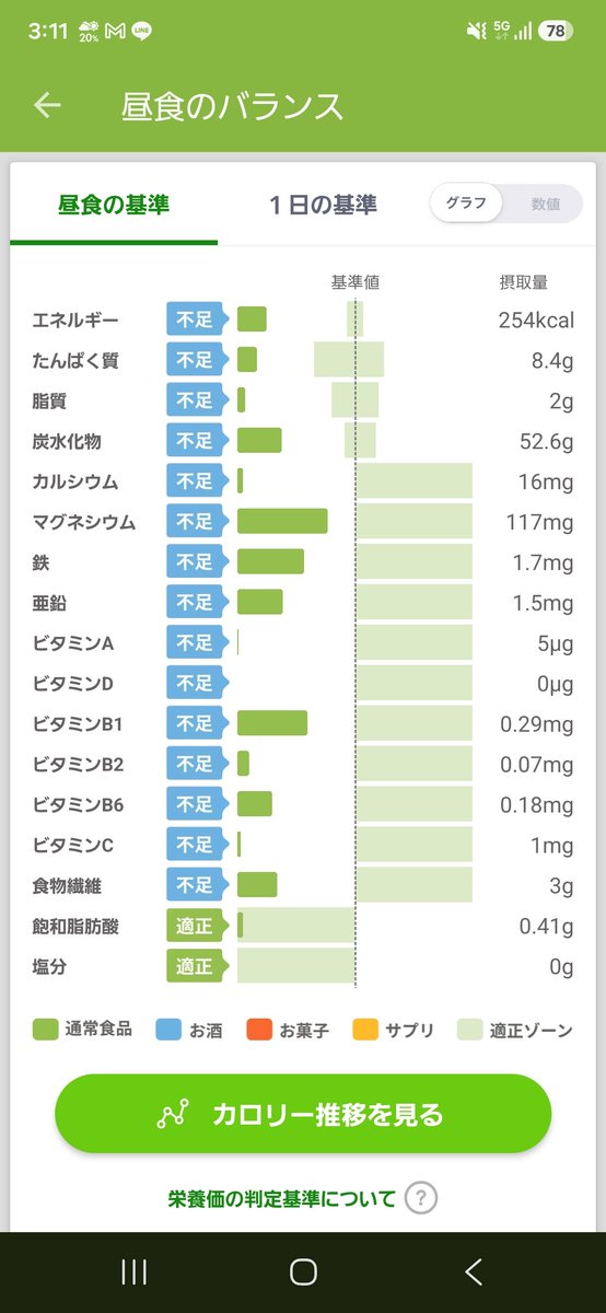 aliothpoon's tweet photo. これは生命の危機の可能性 https://t.co/KS1Ytc5jSa