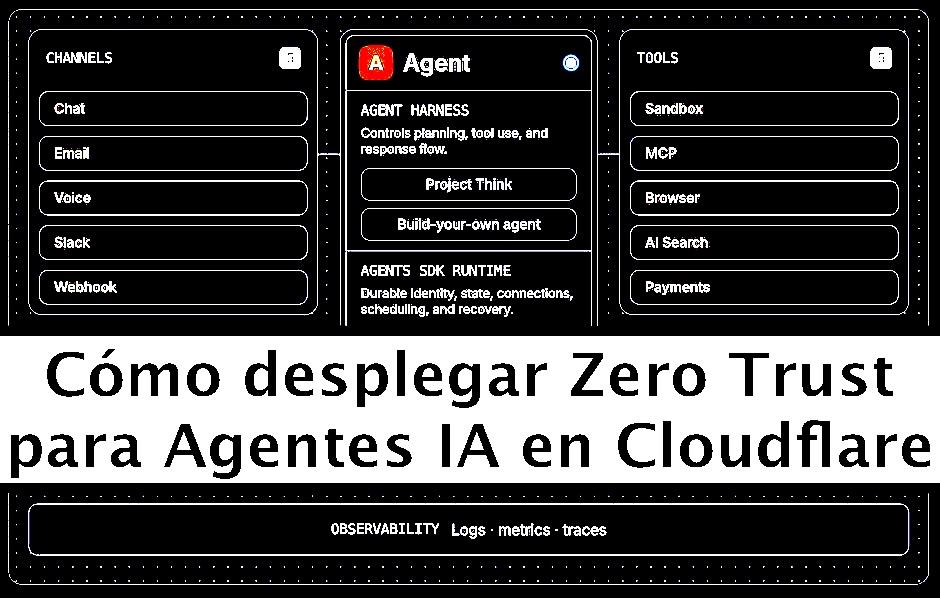 chemaalonso's tweet photo. El lado del mal - Cómo desplegar Zero Trust para Agentes IA en Cloudflare (2) https://t.co/uyjVEWBles #ZTNA #ZeroTrust #AgenticAI #AgentesIA #Cloudflare #Anthropic #Agentes #IA #AI #NonHumanIdentities #NHI #CloudflareOne https://t.co/sRJNmQHAXg