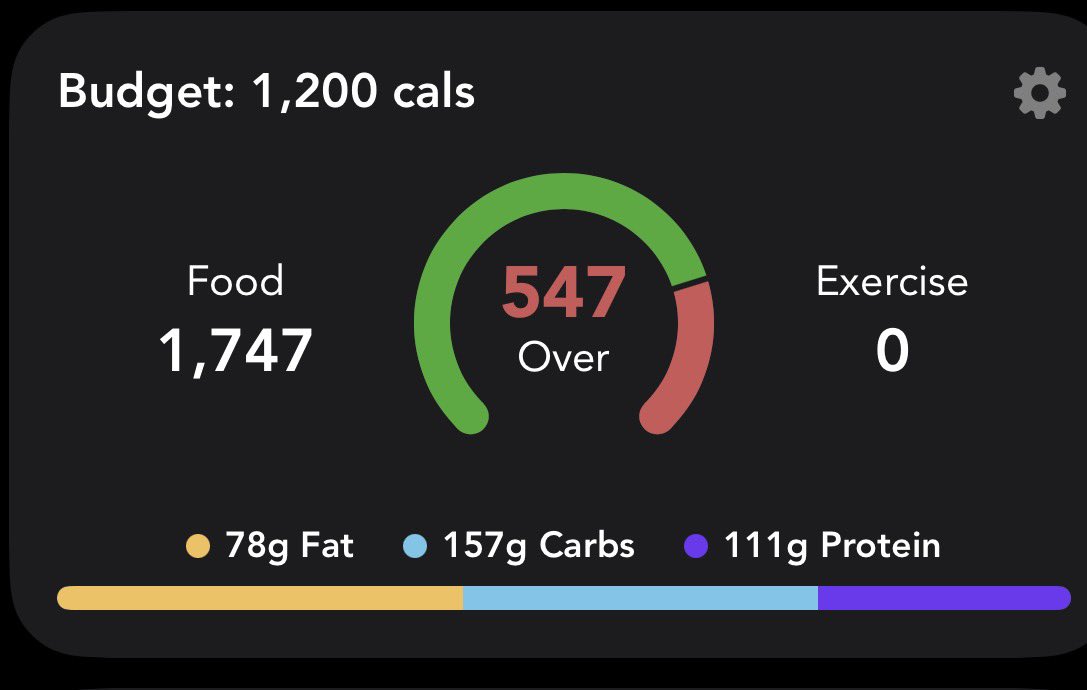 Tinyworkout's tweet photo. Went way over today and I am still fucking hungry 💀 https://t.co/gOfglwYIfQ