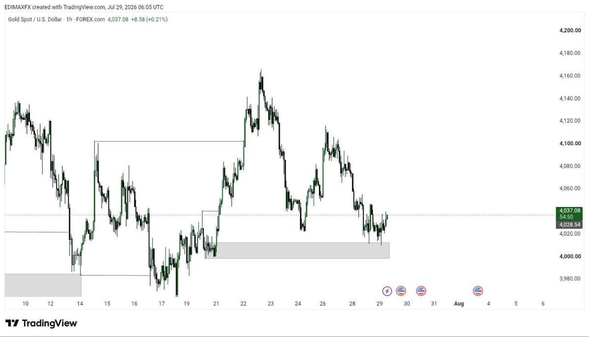 Edimax_1's tweet photo. $XAUUSD
I’m bullish, How about you? https://t.co/TVgDFWYU7o