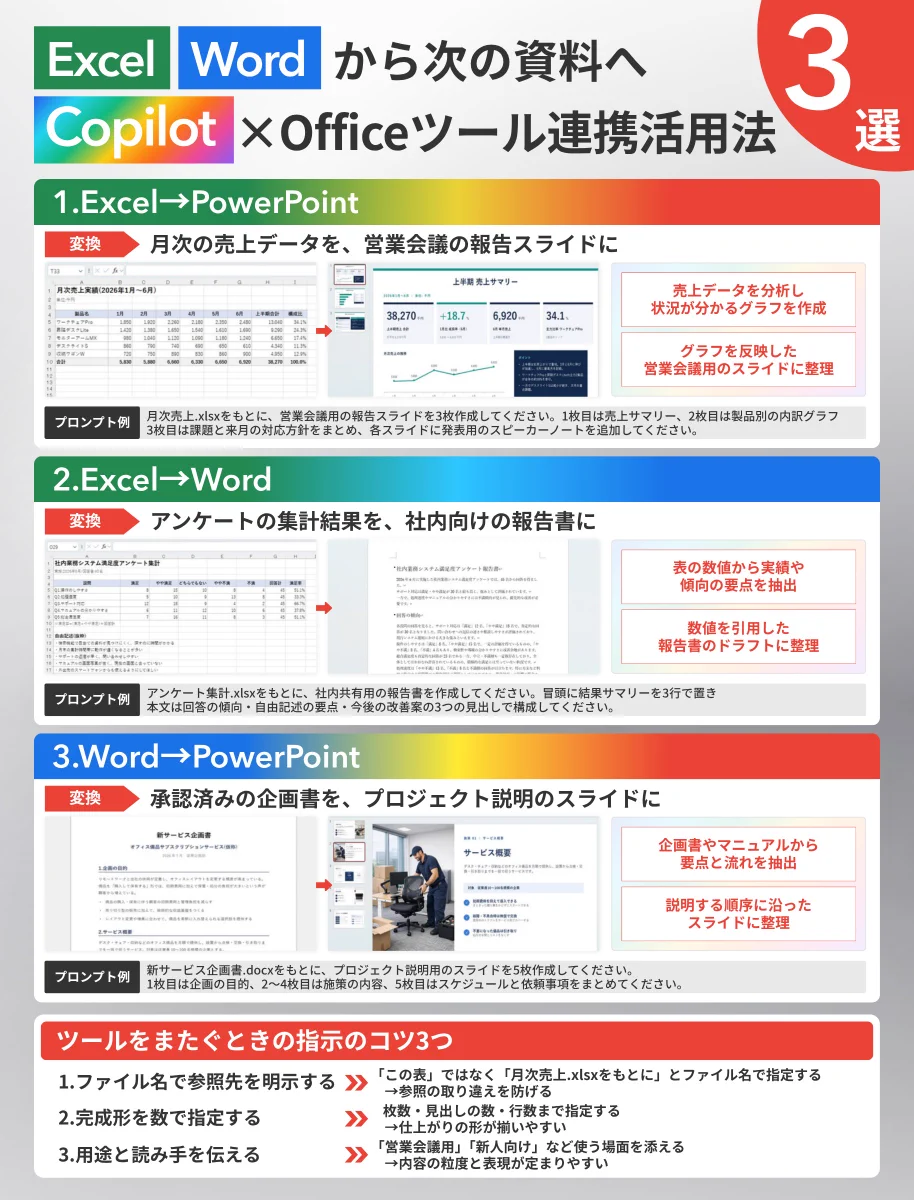 【正規品】Office365 Excel Word PowerPoint他 木内翔大＠SHIFT AI代表「日本をAI先進国に」𝕏 в X: „Copilotは