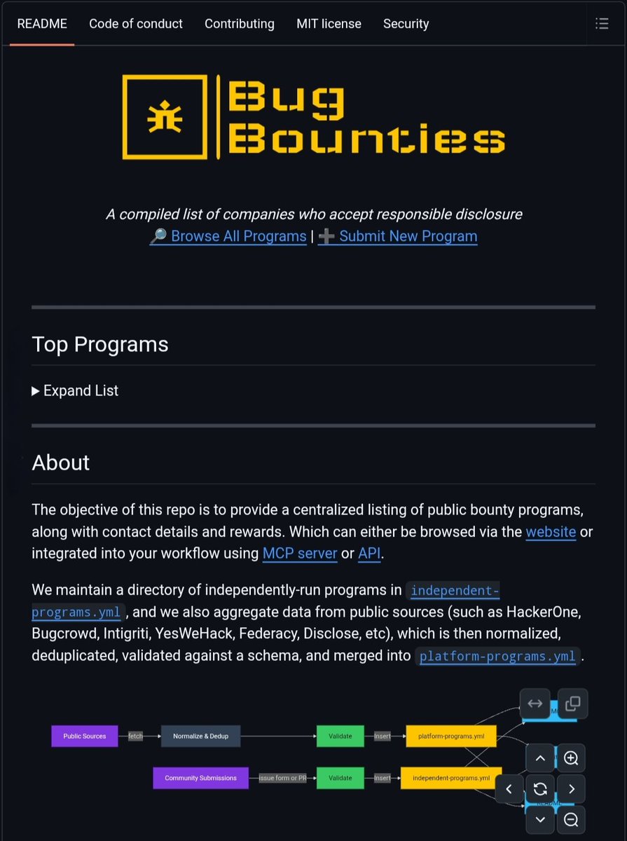 Bug Bounties — 통합 취약점 공개 디렉토리 대표 이미지