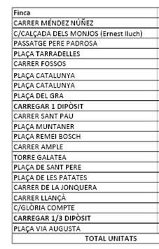 SQMCat's tweet photo. Tractament #fitosanitari amb #Piriproxifen a Figueres la matinada del 30de juliol, de 00 a 3 h.
⚠️PRECAUCIÓ⚠️
#SQM #EHS #fibromiàlgia #SFCem #Figueres #AltEmpordà #SalutAmbiental
Zones afectades 👇👇 https://t.co/wVtoe8poeM