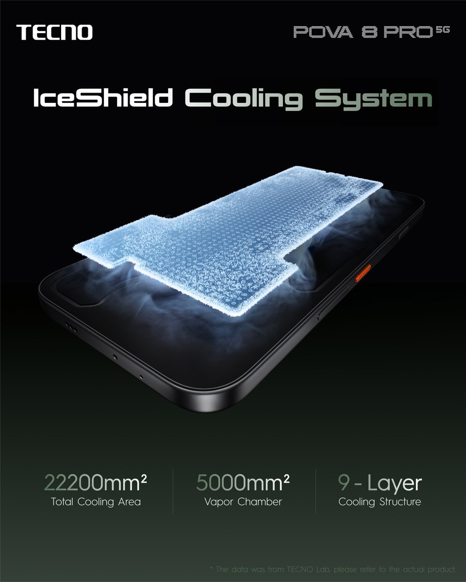 tecnomobile's tweet photo. Tiny weather forecast: icy inside. βοΈπ
POVA 8 Pro 5G comes armed with IceShield Cooling System β giving performance its own chill zone when the pressure climbs.
#POVA8Pro5G #LightUpYourPower #TECNOAI https://t.co/nYS8hnokLL