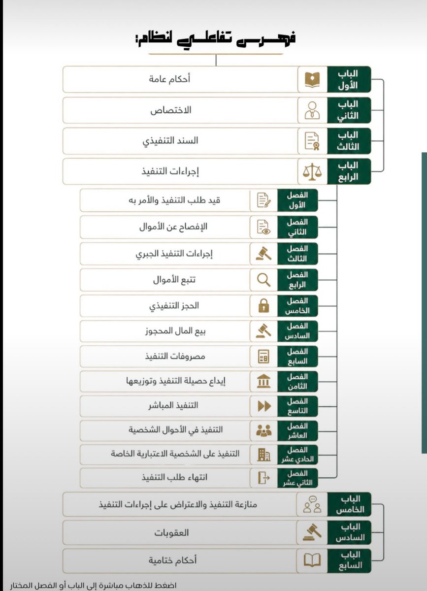 Rahaf___2law's tweet photo. نظام التنفيذ مع الفهرس⚖️..

https://t.co/E4uTpmoExU https://t.co/RghkJgP6dR