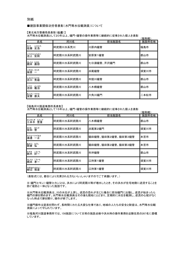 mlit_fukushima's tweet photo. 本日、水門等水位観測員の功労者表彰を行いました

 #水門等水位観測員 として #樋門・樋管 等の操作業務を多年にわたり担い、河川の水位が上昇し逆流の恐れが生じた場合等に、昼夜を問わず速やかな操作を行うなど、地域の安全と災害の軽減に多大な貢献をされました
長年のご功労に深く感謝いたします https://t.co/ZGqf4mZUcZ