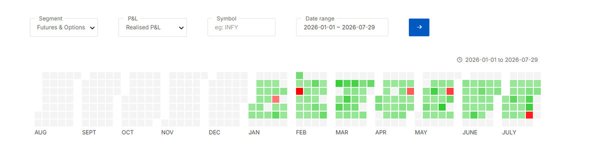 Suresh_kumar047's tweet photo. 2026: 7 months completed.

Booked profits every month from CC , reinvested into Bees, and added 1 more lot.

Plan is simple:

Covered Calls → Profits → buy Bees → Repeat.🔁

Add 1–2 lots every yr,and let compounding do the rest.

Wealth creation is simple with discipline. https://t.co/BmQIICPF3c