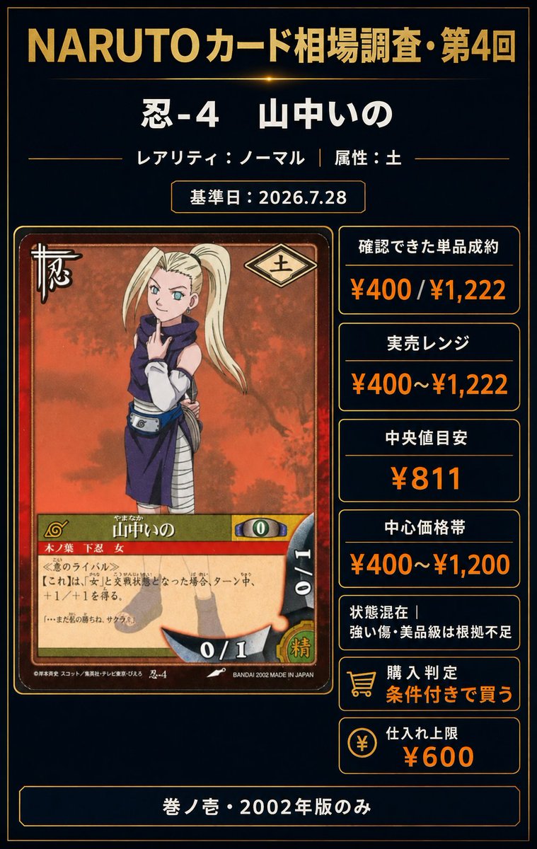 Naruto ナルトカード 山中いの 初期 この辺の初期メンノーマルは千円以下