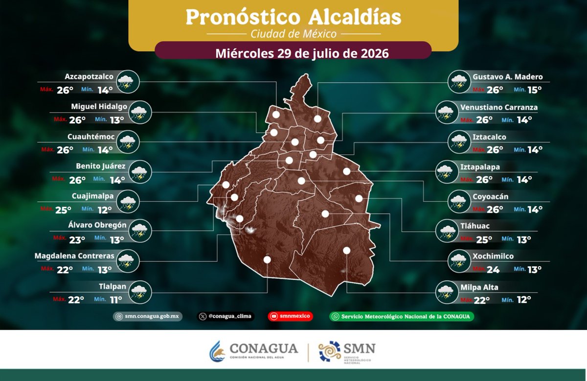 conagua_clima's tweet photo. ¡Buenas noches! 🌙

Les compartimos el #Pronóstico de cielo y #Temperatura para este 29 de julio en la #CDMX. https://t.co/kLtT0BSCdM