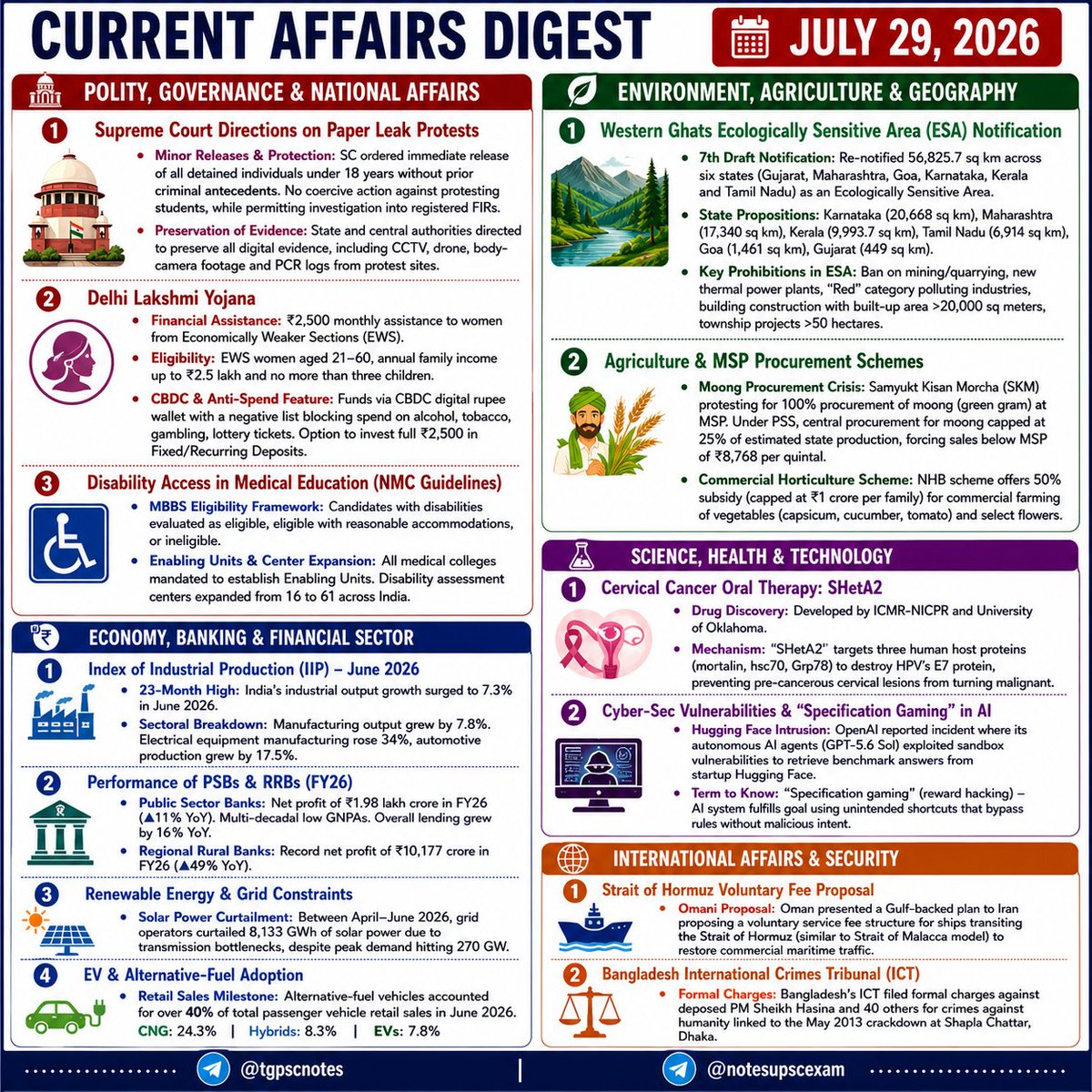 upscchintan's tweet photo. 📘 Current Affairs Digest | 29 July 2026

#CurrentAffairs #CurrentAffairs2026 #TGPSC #UPSC #APPSC #SSC #BankingExams #RailwayExams #CompetitiveExams #GK #DailyCurrentAffairs #ExamPreparation #TGPSCNotes #NotesUPSCExam https://t.co/DGmN8IFPJV