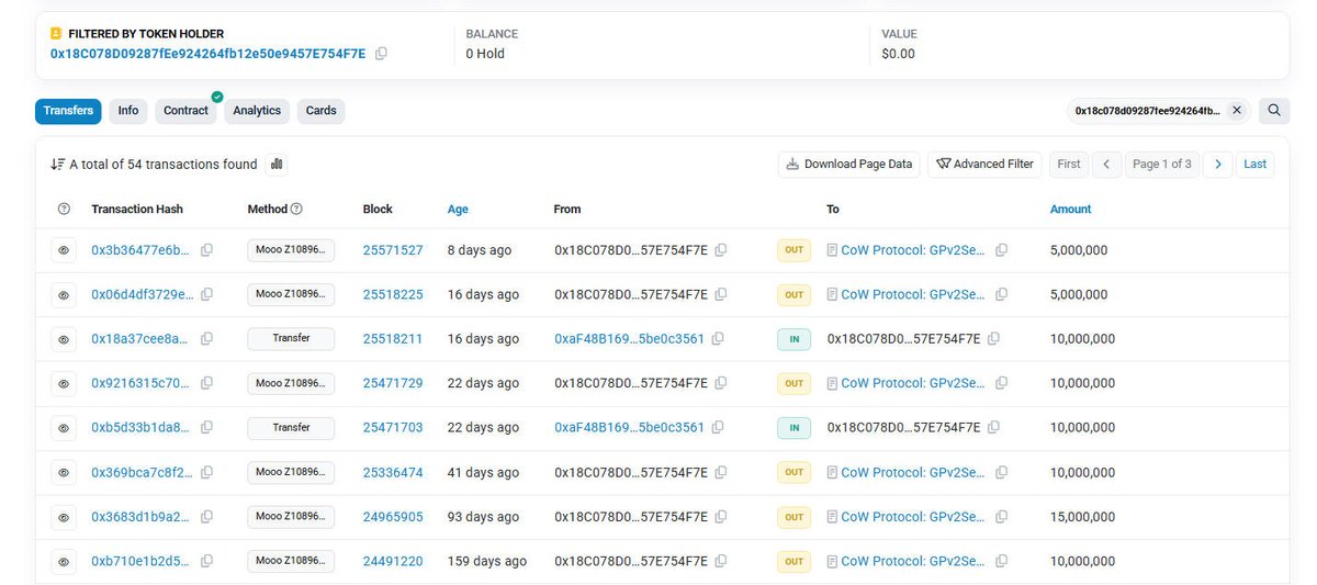AntInfluence's tweet photo. Update - @Paddy_Stash 

I have been following a wallet that I didn't originally have connected to Paddy.

It is almost definitely him.

He's doing the normal transfer 10M $HOLD to a wallet and dumping in $5M chunks.

All through cowswap and then transferring the $USDC to coinbase.

If you look a these wallets they were trading $SNTVT 5+ years ago which is one of the many terrible projects Paddy shilled as gold.

So it appears to be an extra 100M + #HOLD that Paddy has left to sell.