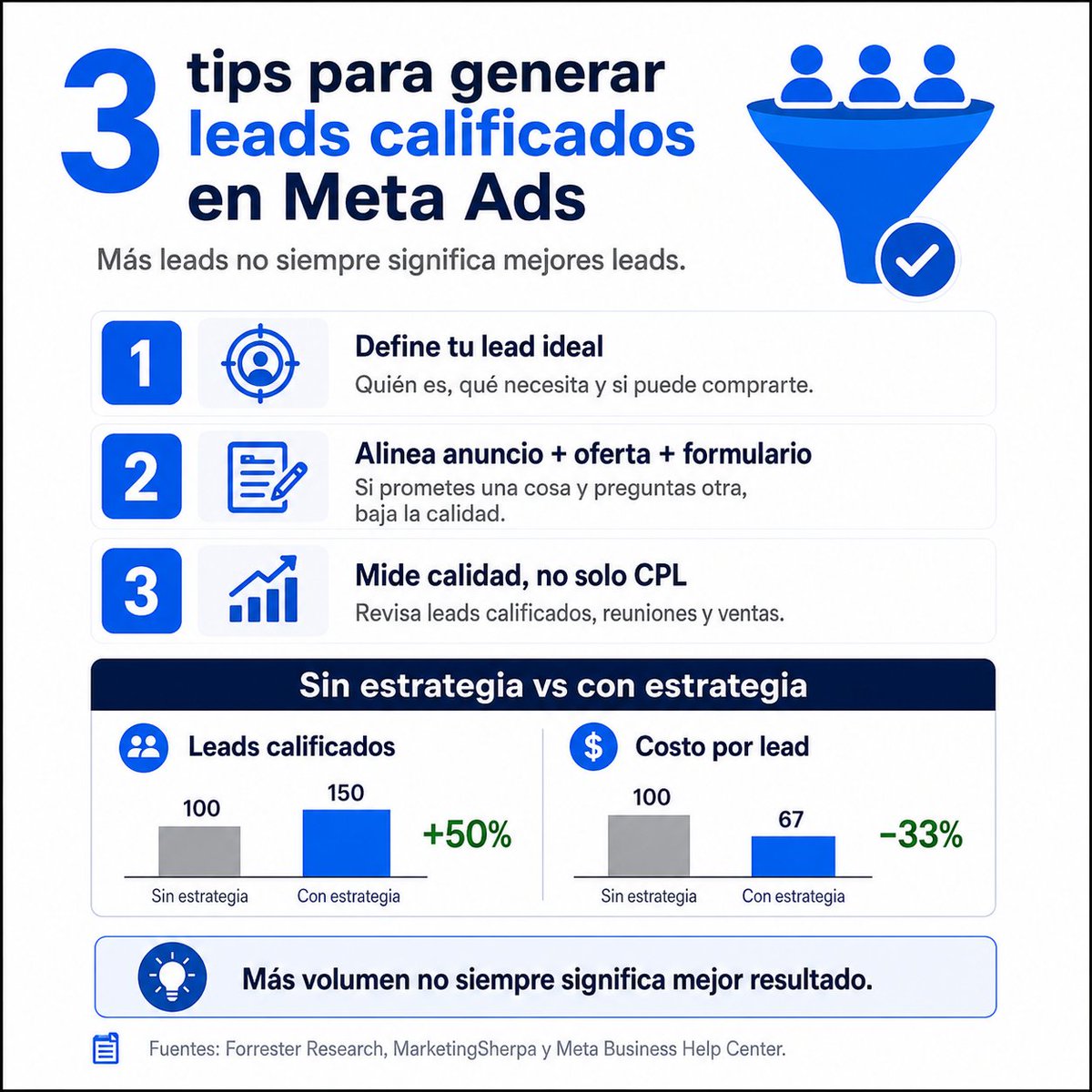 edison_gts's tweet photo. Generar muchos leads no sirve si pocos pueden convertirse en clientes.

Para mejorar su calidad en Meta Ads:

Define a quién buscas.
Alinea anuncio, oferta y formulario.
Mide leads calificados y ventas, no solo el CPL.

La estrategia debe priorizar calidad, no volumen. https://t.co/7nCSyyl8Vf