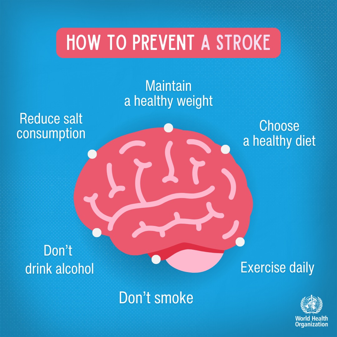 WHO's tweet photo. Take actions to prevent strokes by adopting a healthier lifestyle:

🥗 eat healthier
🏃‍♀️ be physically active
💪 maintain a healthy weight
🚭 avoid tobacco &amp; alcohol https://t.co/9c7v773u34