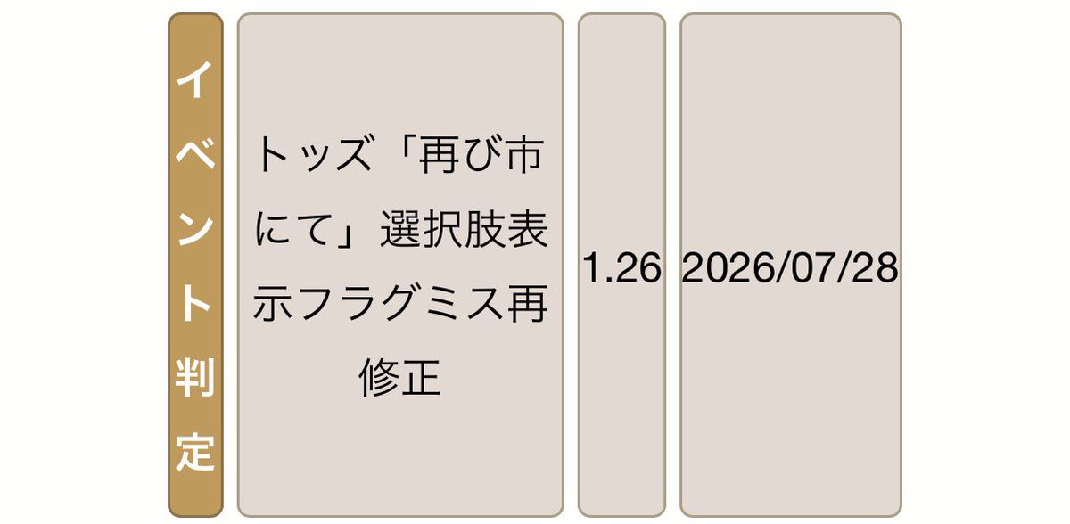 moninoni's tweet photo. やったぜ https://t.co/1H34jNasLq