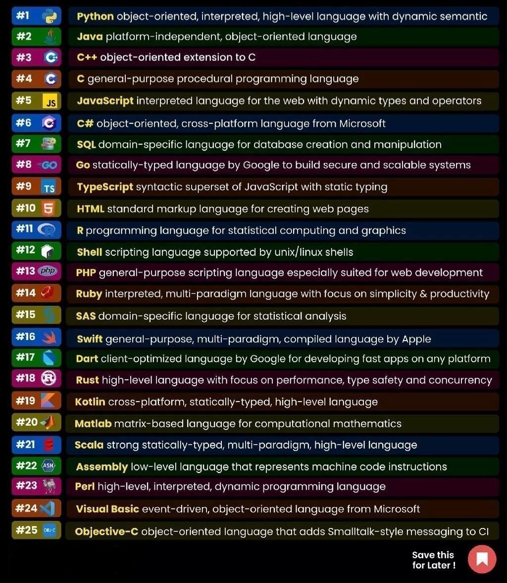 aiwithjonny's tweet photo. Best YouTube Playlists to learn Programming:

C
https://t.co/LADJMZkhPG…

C++
https://t.co/LADJMZkhPG…

 Python
https://t.co/i8ne9H4fNS…

Java
https://t.co/LADJMZkhPG…

C#
https://t.co/i8ne9H4fNS…

SQL
https://t.co/i8ne9H4fNS…

 Go
https://t.co/i8ne9H4fNS…

PHP
https://t.co/LADJMZkhPG…

Swift
https://t.co/LADJMZkhPG…

Kotlin
https://t.co/i8ne9H4fNS…

Dart
https://t.co/LADJMZkhPG…

Ruby
https://t.co/LADJMZkhPG…

Rust
https://t.co/LADJMZkhPG…

TypeScript
https://t.co/LADJMZkhPG…

R
https://t.co/LADJMZkhPG…

React
https://t.co/LADJMZkhPG…

Next.js
https://t.co/i8ne9H4fNS…

Node.js
https://t.co/LADJMZkhPG…

HTML/CSS
https://t.co/LADJMZkhPG…

Machine Learning
https://t.co/LADJMZkhPG…

Deep Learning
https://t.co/LADJMZkhPG…

DSA
https://t.co/LADJMZkhPG…