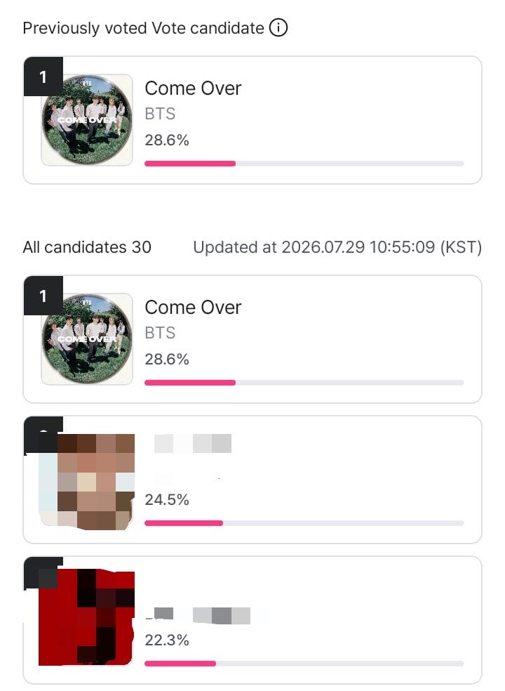 myamourjk's tweet photo. ‼️🚨VOTING REMINDER🚨‼️

vote bts on mnet guys, walaupun posisi udah pertama tapi ternyata yang ngejer dua. untuk yang ketiga itu naiknya cepet bgt, tolong jauhin gapnya🙏🏻

1 akun 10x vote setiap hari
📌Mnet Plus
📅: END 2 AGUSTUS 2026 || 22.00 WIB
🗳️: https://t.co/opmZisJaEP https://t.co/59QjbggdAF