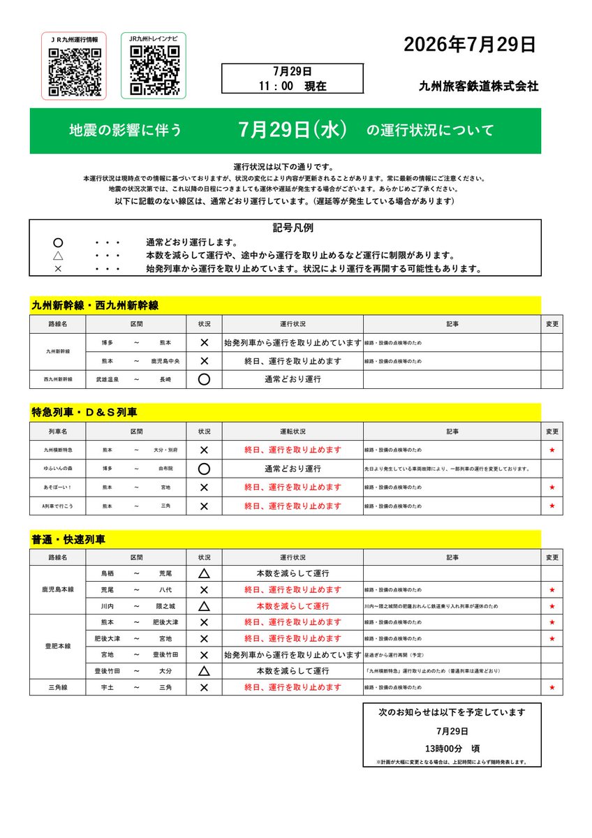 JRkyushuNews's tweet photo. 地震に伴う列車の運行状況について【7月29日（水）11:00現在】   

 昨日発生しました「令和8年熊本地震」に伴う影響により列車の運行取り止め等が発生しております。 

 ご乗車の際は、最新の列車運行情報（https://t.co/1sxCyNOE59）をご確認ください。 https://t.co/bWuCjx3zxS