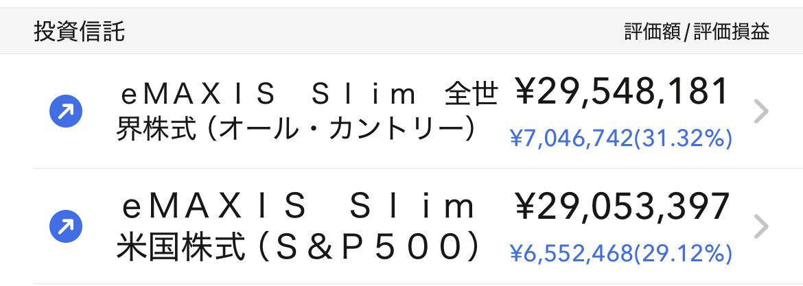 HaitoLife's tweet photo. オルカンとeMAXIS Slim S&amp;P500を同時に同額（2250万円ずつ）一括購入して今日で11ヶ月。含み益は合計1360万円💰
着実に含み益が大きくなってきました⛄️ https://t.co/YdYldk9qDB