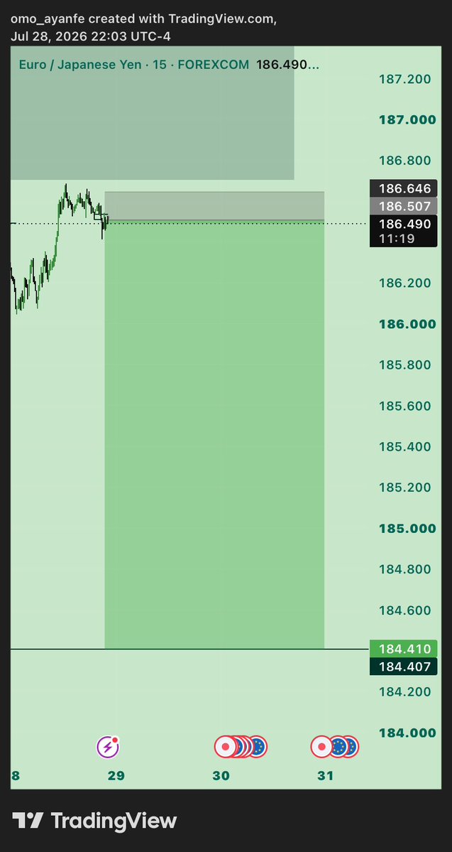 TProfesion11315's tweet photo. Plus 1
$EURJPY
GOD OF FULL TP
#1PD #GODWILL🎯 https://t.co/E1vckrQ0VV