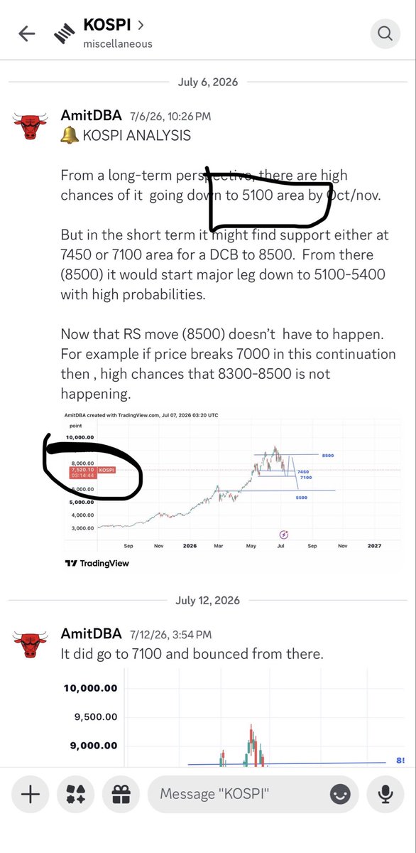 realAmitDBA's tweet photo. $KOSPI #KOSPI  $KORU #KORU

Yup… on its way to 5100 (posted it when it was 7500-7600) https://t.co/08qrik8Yrj