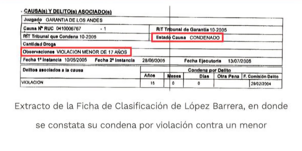 Thoruk_Operator's tweet photo. @KarolCariola Pero miren quien sale ladrando por el humor negro de italo, pero miremos en esta foto quien sale aplaudiendo y celebrando al violador de niños de los andes rodrigo lopez barrera... ashi eh CALOL CALIOLA YANG la que le gustan los chinitos y les come el palito sin aloz https://t.co/nIxbk7fXdU