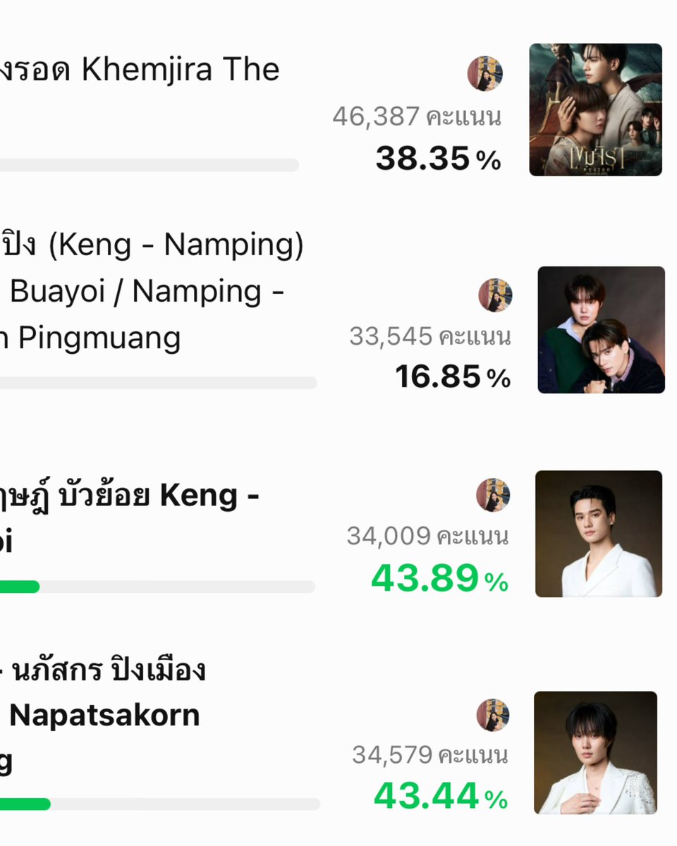 agirlformfeb's tweet photo. ป้าโอ๋ผ่านไปผ่านมาแวะจิ้มให้กนป.กันน้า
🚨11 days left
#VoteforKNP #KengNamping 
🕯️เขมจิรา
https://t.co/CEBqNOllTa
🦆🐰เก่งน้ำปิง
https://t.co/f7x54zD2dz
🦆เก่ง
https://t.co/XfXlw0Ua0A
🐰น้ำปิง
https://t.co/p4uvbMwttv https://t.co/mpm9s5t72b