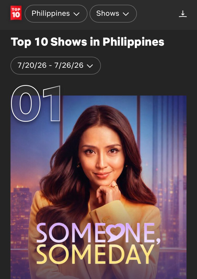 ElPal11's tweet photo. Yes, Thank you Lord..
Congratulations Som-Som Family..

@bernardokath @DreamscapePH @ABSCBN

 #KathrynBernardo #SomeoneSomeday #SSonNetflix https://t.co/vTdyjNLV0p
