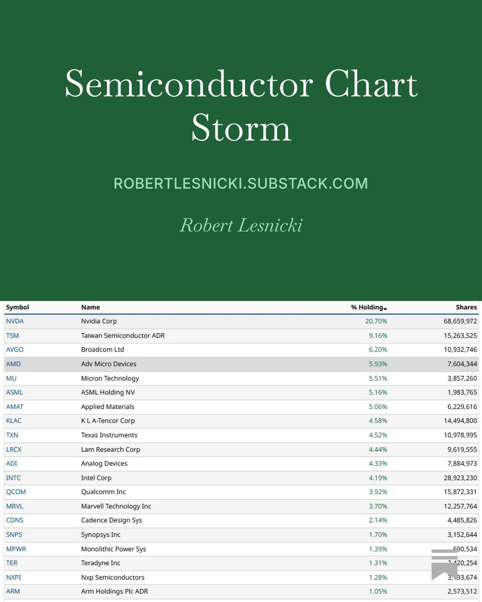Robertlesnicki's tweet photo. I wrote about $KLAC heading for its unfilled gap down at $155 last night in my chart storm! The stock is down -16% since my post.

You can see all the other Semiconductor stocks I charted here >> https://t.co/bk8dB61pWs https://t.co/miaEkZUl1r