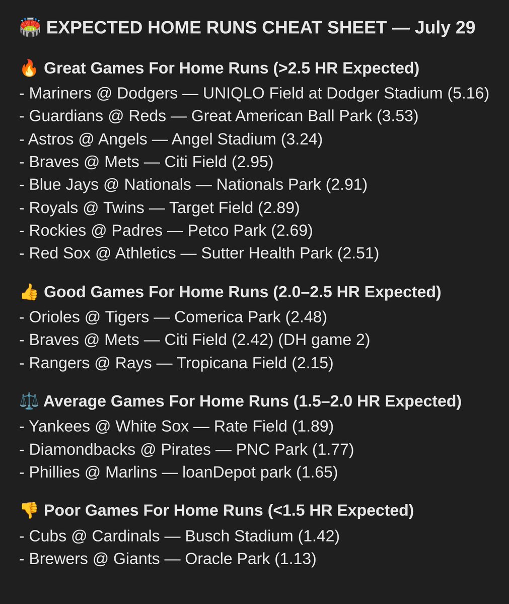 TheHome_RunKing's tweet photo. Expected Home Runs Cheat Sheet July 29th https://t.co/W2E1TUcc6X