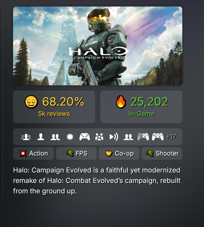 Grxit's tweet photo. >Barely 25k day of release in primetime
>lost 2% off the review score

It's so over https://t.co/LgOdm5xm0T