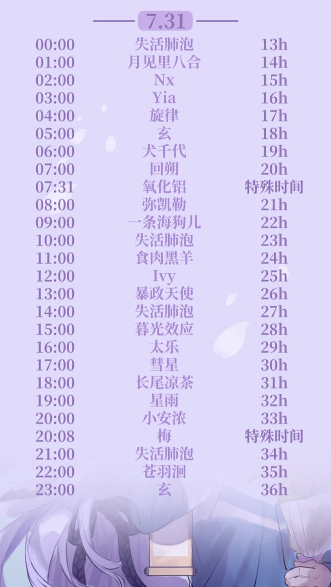 Talsi_7125's tweet photo. 由神威がくぽ中国粉丝自发组织的Gackpoid发售18周年庆祝的创作接龙活动的最终宣传。
宣图：BeterTeen
美工：玄

因为有一些参与者会在此平台发布作品，故在此发布宣传图用来留档。
#神威がくぽ https://t.co/MTGcMiZxYk