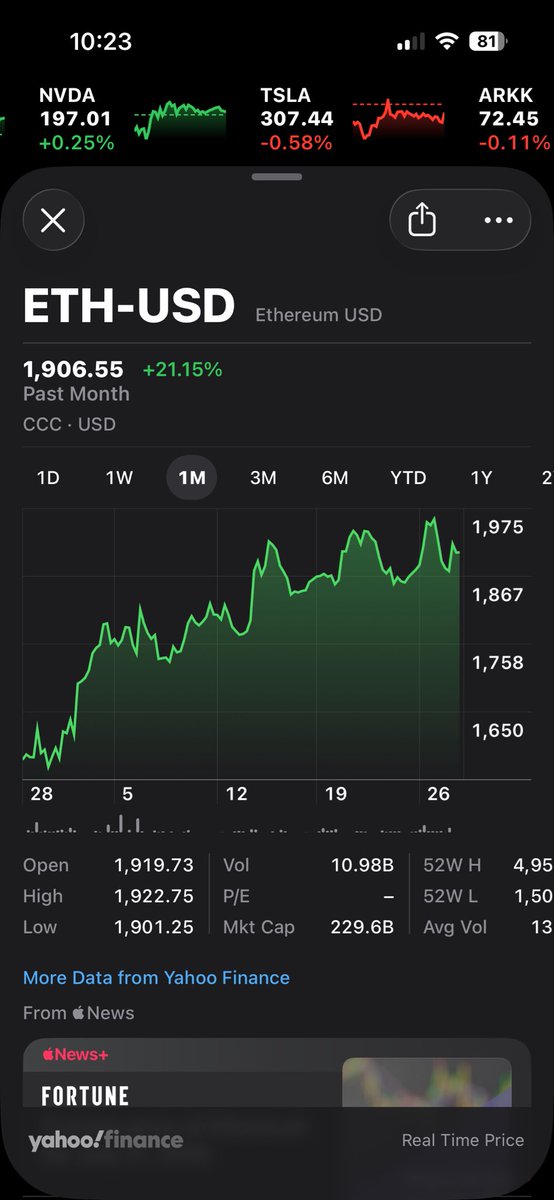 WannabeMil666's tweet photo. If clarity act passes with this trend intact we could see massive pump, may be previous ATH within weeks. There is no harm in dreaming lol 😂 https://t.co/MVfriT6Kzq