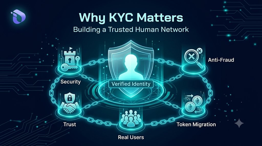 2Darkcandy's tweet photo. KYC is more than verification. It helps ensure every account belongs to a real person, protects the ecosystem from fraud and fake accounts, and unlocks token migration and advanced features. A trusted network starts with trusted identities. #InterLink #ITL #ITLG https://t.co/kyaLGG4nTb