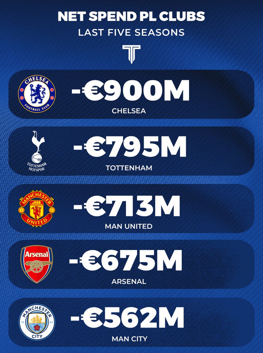 The Touchline | 𝐓 tweet media