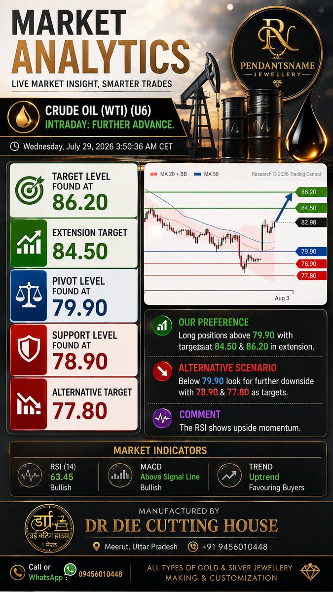 pendantsname's tweet photo. TRADING ANALYTICS
(INTRADAY)
PERSONALISED JEWELLERY 
PICTURE PENDANT &amp; NAME PENDANT
(Call or WhatsApp : 09456010448)

•Follow Us On Instagram
https://t.co/oDPnO5BICx

•Mail Us
Pendantsname@gmail.com

#trading #INTRADAYANALYSIS #GoldANALYSIS #SilverANALYSIS
#pendantsname https://t.co/MU2KqAjJfr